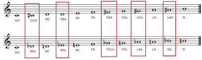 Maybe you would like to learn more about one of these? Notas Musicales Cuales Son Y Como Se Escriben
