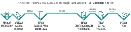 We know of 5 airports in the vicinity of porto cachorro, of which one is a. Como Trazer Seu Cao Do Brasil Para Portugal As Passeadeiras