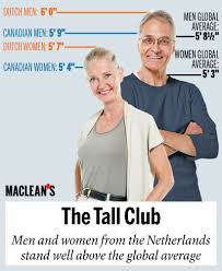 On average, its women stand almost 1.71 metres (5.6 feet) tall, and its men 1.84 metres. Netherlands People Tall