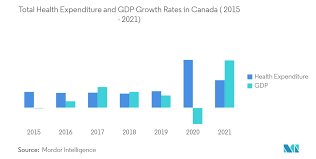 Clhia-Accap - Canadian Life And Health Insurance Facts -- 2019