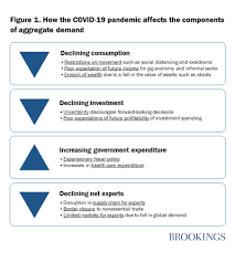 Understanding The Impact Of The Covid 19 Outbreak On The Nigerian Economy