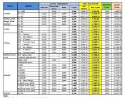 Exporting nissan serena world wide. Official Nissan Serena C27 Owner Fans Club