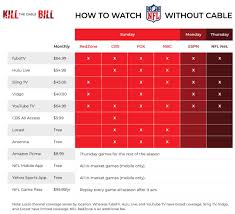 Sign up for a streaming service free trial. How To Watch Nfl Games Live Without Cable Best Streaming And Other Options Killthecablebill Com