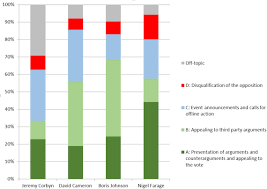 Boris johnson will announce the decision on the 21 june easing of restrictions at a press conference at 6pm today what time is boris johnson's covid announcement today? View Of Reason Vs Emotion In The Brexit Campaign How Key Political Actors And Their Followers Used Twitter First Monday