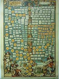 The württemberg family is a german royal family and dynasty from württemberg. Haus Wurttemberg Wikipedia