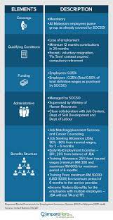 A sliding scale percentage of wages may be claimed for up to six (6) months of unemployment for job search purposes. What Is Eis In Malaysia