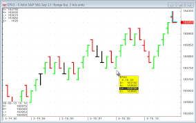 Range Bar Charts