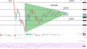 Want to learn more about candlestick charts and patterns? Ethereum Price Forecast Eth Usd Supported At 2 592 Can Eth Target 2 392 Today Forex News By Fx Leaders