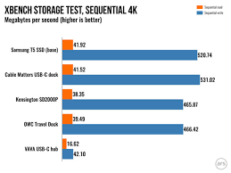 Cable flex connector dock charge for ipad pro 12.9 2017 white (version wifi). The Best Thunderbolt 3 And Usb C Docks And Hubs For 2019 Ars Technica