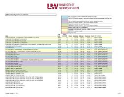 So, i figured it is time to create a post just for this. Titles And Compensation Uw System Human Resources