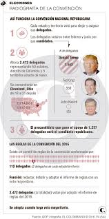 Pin En Politica
