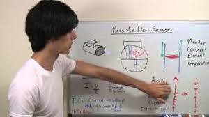 Mass Air Flow Sensor Hot Wire Explained