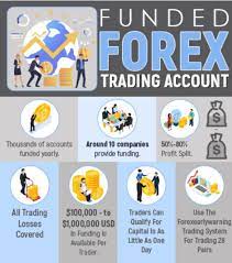 Live Trading Capital Funded Forex Account Forex Funding Trading Forex Forex Trading