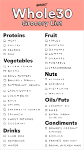 The whole30 is an elimination diet based on paleo principles. Nadine Rushforth Nadinerushforth Profile Pinterest