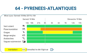Inscriptions encore possibles sur place samedi 18 mai de 14h a 15h. Les Pyrenees Atlantiques Passent En Vigilance Orange Aux Pluies Et Inondations La Republique Des Pyrenees Fr