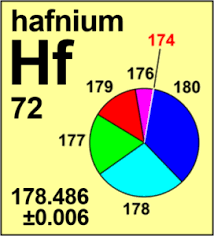 News Iupac Ciaaw