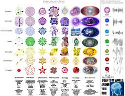 Diagram Of 7 Chakras Catalogue Of Schemas