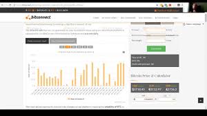 Bitcoin Chart Update Record High Bitconnect Interest Free Bitcoin