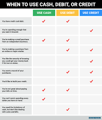 Anonymous cash for every with a anonymous cash you can send, receive and confidential transactions make. Should You Use Cash Debit Or Credit Business Insider