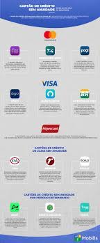 cartoes de credito sem anuidade melhor cartao de credito cartao sem anuidade cartao de credito