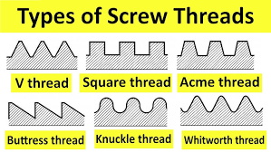 Types of Screw Thread | V Thread, Acme Thread, Buttress Thread | Metrology  and Quality Control