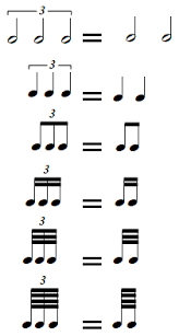 Triplets don't always have to have three notes in them: Triplets Music Theory