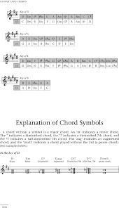 guitar capo charts edit fill sign online handypdf