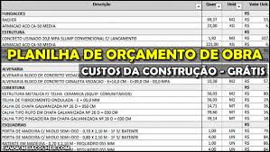 Calculo Do Traço De Concreto Passo A Passo Planilha De Orcamento De Obra Completa Custos Da Construcao Meia Colher Planilha De Orcamento Custos De Construcao Planilhas De Orcamento