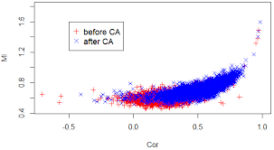 These cases are caused by a number of situations and are made worse by externalities, adverse selection, moral hazards, and unanimity. Entropy Free Full Text How News May Affect Markets Complex Structure The Case Of Cambridge Analytica Html