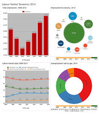 Labour Market Dynamics In South Africa 2014 Report