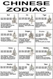 Pin By Terry Mai On Zodiac Zodiac Chinese Zodiac Signs Chinese Zodiac