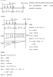 Maybe you would like to learn more about one of these? Bab Iv Diagram Gaya Geser Shear Force Diagram Sfd Dan Diagram Momen Lentur Bending Moment Diagram Bmd Bab Iv Sfd Bmd