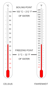 temperature and temperature scales boundless physics