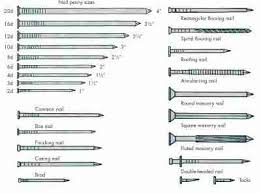 nails screws and bolts home repair materials basics