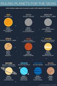 Astrology Moonology Astrologynumerology Astrology Virgo Libra Cusp Zodiac
