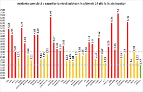 În bucurești au fost înregistrate 2171 de noi cazuri de coronavirus în ultimele 24 de ore. Informare Covid 19 Grupul De Comunicare StrategicÄƒ 12 Noiembrie Ora 13 00 Ministerul Afacerilor Interne