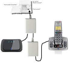 Check spelling or type a new query. Internet Disconnects Whenever House Phone Rings Bt Community