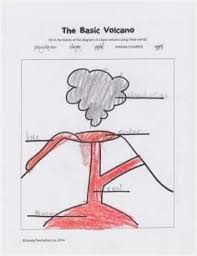 Volcano Theme Day Kindergarten Science Homeschool Science Volcano Activities