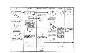 I Level Maintenance Vids Maf Document Flow Chart