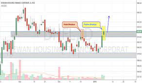 Dhfl share करेगा डबल पैसा 1000 रूपए लगा दो | dhfl share news #profitguruji. Dhfl Stock Price And Chart Bse Dhfl Tradingview India