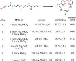 Methamphetamin ist insbesondere aus den usa bekannt und verbreitet sich auch zunehmend in deutschland. Reaction Discovery Enabled By Dna Templated Synthesis And In Vitro Selection Nature