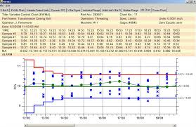 Spc Control Chart Tools For Silverlight_develop