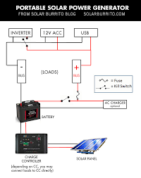The following solar panel wiring diagram shows that an 120w, 12v solar panel is directly connected to the 12v charge controller. Build Your Own Solar Power Generator For Under 150 Solar Burrito