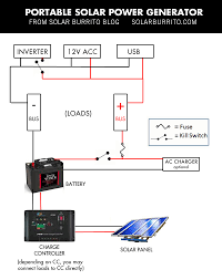 Solar panel wiring diagram #1 usage and limitations. Build Your Own Solar Power Generator For Under 150 Solar Burrito