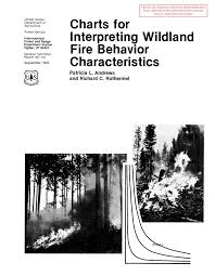 Charts For Interpreting Wildland Fire Behavior Characteristics