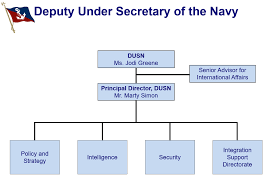 57 Explicit Opnav Org Chart 2019