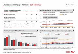 Would you like to invert the currencies pairs? Ex 2 3 A18 38250 1ex2 Htm Ex 2 Exhibit 2 2018 Full Year Results For The Twelve Months Ended 30 September 2018 Presentation And Investor Discussion Pack Westpac Banking Corporation Abn 33 007 457 141 Graphic Westpac 2018 Full Year