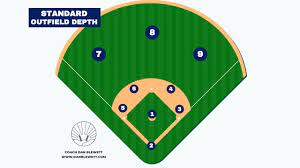 Most 60×90 fields will also have a warning track which is used by outfielders to indicate. The 9 Baseball Positions A Complete Guide Numbers Body Types Skills More