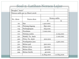 Contoh neraca lajur 10 kolom. Ppt Soal 1 Latihan Neraca Lajur Powerpoint Presentation Free Download Id 3859822