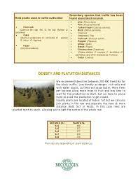 Truffle Farming Guide Farming Guide Truffles Farm